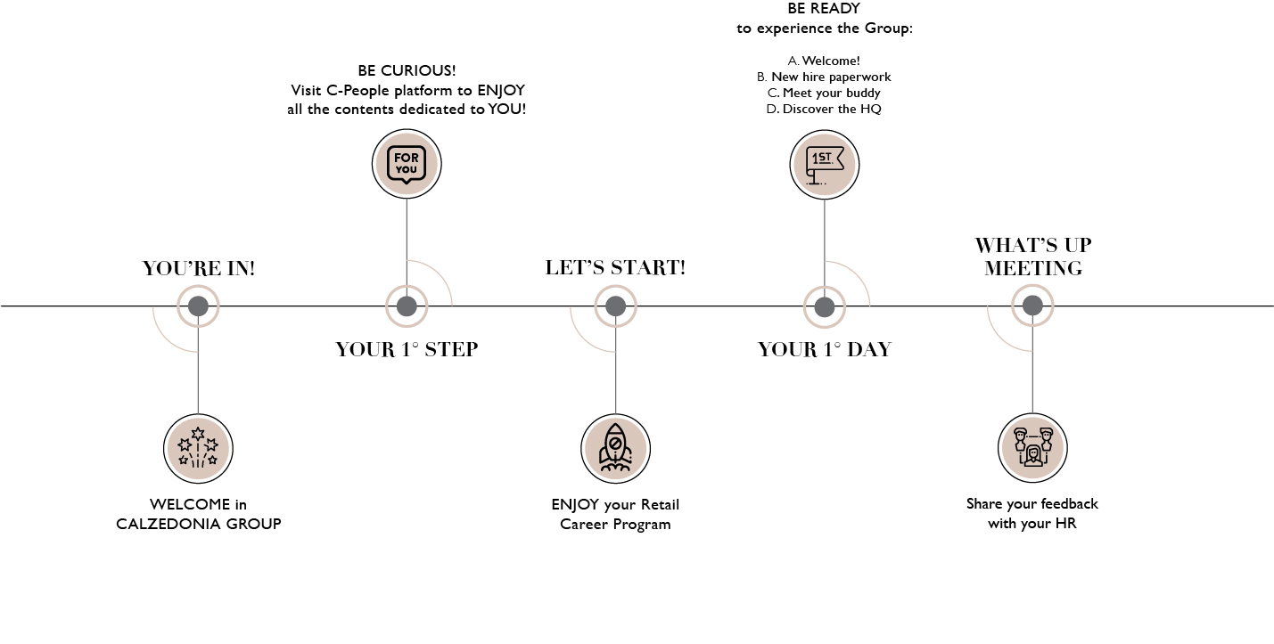 Roadmap_FV