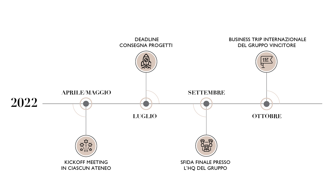 Timeline-01
